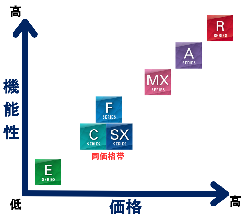 ダイキンエアコンの価格と機能性一覧