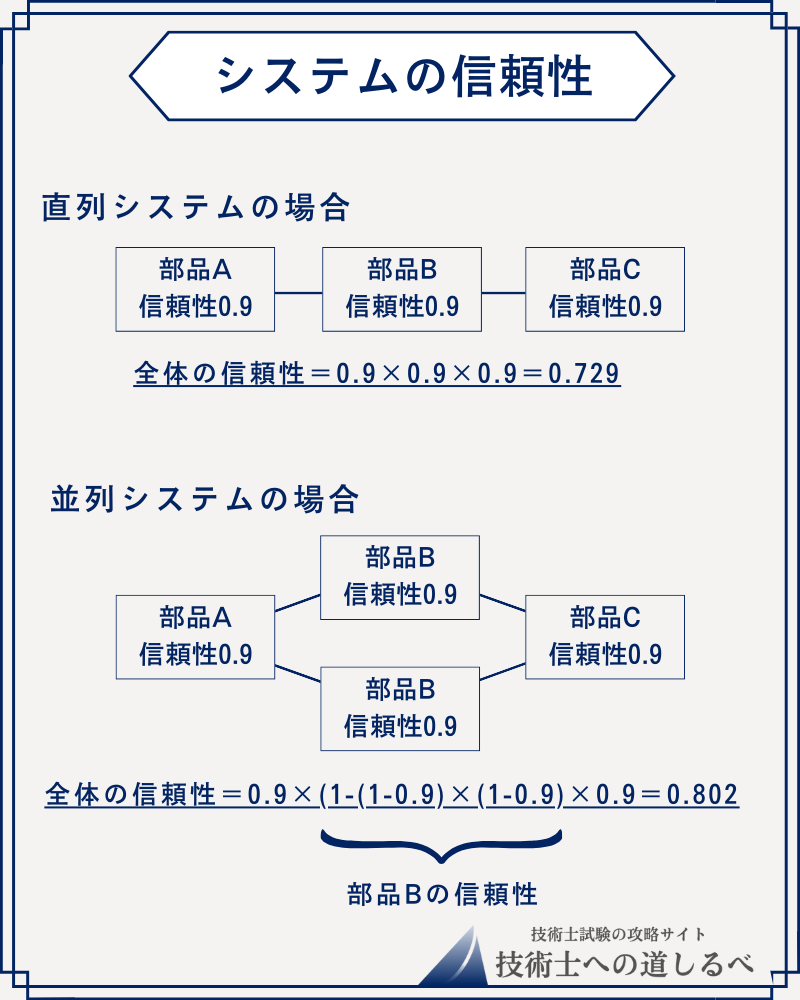 技術士一次試験 基礎科目対策まとめ【過去問解説付き】 | 技術士への道しるべ