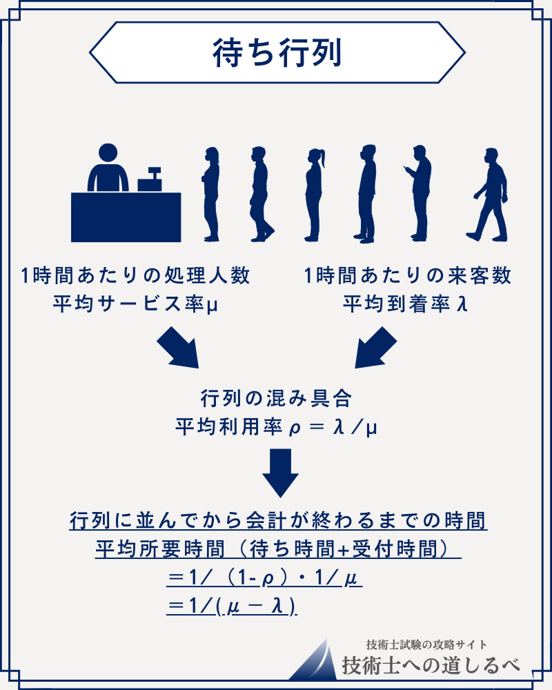 技術士一次試験 基礎科目対策まとめ【過去問解説付き】 | 技術士への道しるべ