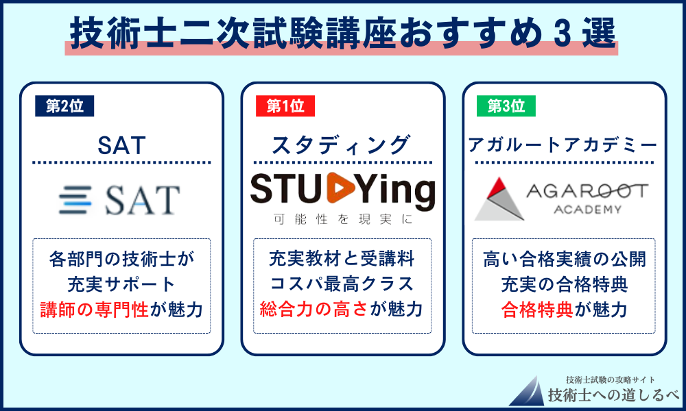 技術士二次試験の通信講座おすすめ3選