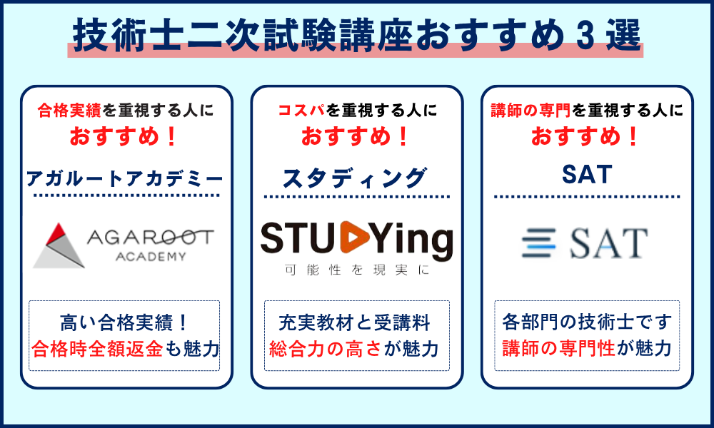 技術士二次試験通信講座おすすめ3選